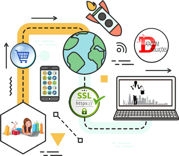 loja-virtual-profissional-datacom-solucoes