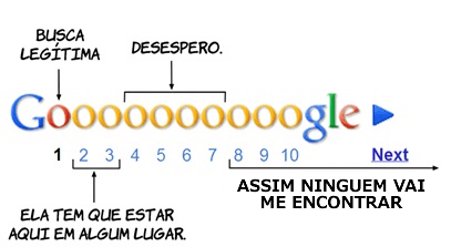 SEO- como seu sites esta posicionado no Google